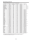 Page 64EN-64
Speciﬁcations (continued)
Speciﬁcation of RGB signals in each computer mode of the projector
Signal mode Resolution
(H x V)Horizontal 
frequency (kHz)Vertical frequency 
(Hz)Normal mode
(H x V)Real mode
(H x V)
TV60, 480i (525i) 720 x 480 15.73 59.94
1600 x 1200-*1
TV50, 576i (625i) 720 x 576 15.63 50.00
1600 x 1200-*1
1080i60 (1125i60) 1920 x 1080 33.75 60.00
1920 x 1080- *1, *2, *3
1080i50 (1125i50) 1920 x 1080 28.13 50.00
1920 x 1080- *1, *2, *3
480p (525p) 720 x 480 31.47 59.94
1600 x 1200- *1,...