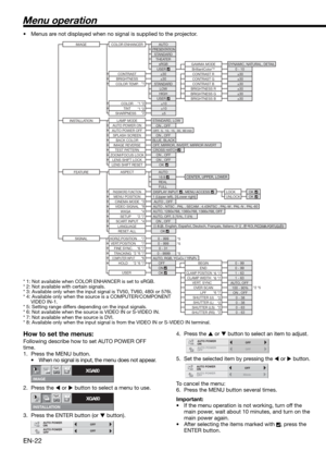 Page 22EN-22
Menu operation
•  Menus are not displayed when no signal is supplied to the projector. 
* 1: Not available when COLOR ENHANCER is set to sRGB.
* 2: Not available with certain signals.
* 3: Available only when the input signal is TV50, TV60, 480i or 576i.
* 4: Available only when the source is a COMPUTER/COMPONENT 
VIDEO IN-1.
* 5: Setting range differs depending on the input signals.
* 6: Not available when the source is VIDEO IN or S-VIDEO IN.
How to set the menus:
Following describe how to set...