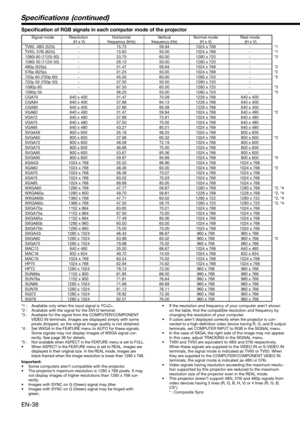 Page 38EN-38
  Signal mode  Resolution  Horizontal  Vertical  Normal mode  Real mode
     (H x V)  frequency (kHz)  frequency (Hz)  (H x V)   (H x V)
  TV60, 480i (525i)  -  15.73  59.94  1024 x 768  -  *1
  TV50, 576i (625i)  -  15.63  50.00  1024 x 768  -  *1
  1080i 60 (1125i 60)  -  33.75  60.00  1280 x 720  -  *2
  1080i 50 (1125i 50)  -  28.13  50.00  1280 x 720  - 
  480p (525p)  -  31.47  59.94  1024 x 768  -  *2
  576p (625p)  -  31.25  50.00  1024 x 768  -  *2
  720p 60 (750p 60)  -  45.00  60.00...