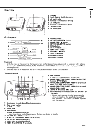 Page 7EN-7
ENGLISH
Overview
Control panel
Terminal board
126
78 453
POWER
MENUENTERSTATUS
AUTO POSITION
COMPUTER
ZOOM/FOCUS LENS SHIFT
KEYSTONE
VIDEO
VOLUME
1
5
6 2
3
4
7 8 9 11
10
1 Speaker
2  Control panel (inside the cover)
3  Air outlet grille
4  Remote control sensor (Front)
5  Air inlet grille
6  Remote control sensor (Rear)
7 Terminal board
8  Air outlet grille
1 POWER button
2 AUTO POSITION / 
 button
3 COMPUTER / 
 button
4  KEYSTONE / ENTER button
5 MENU button
6 ZOOM/FOCUS button
7 LENS SHIFT...