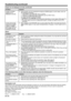 Page 36EN-36
Problem
The exhaust vents 
emit warm air.
No audio is output. 
The menu can’t be 
used. 
“TEMPERATURE!!” is 
displayed.
The 
 mark appears. 
The remote control 
doesn’t function easily 
or at all.
The buttons on the 
control panel (except 
for the POWER 
button) don’t function. 
Abnormal sound is 
heard. 
Images are not displayed correctly. (continued) 
Solution
•  Some signals may be recognized wrongly as XGA60 signal. In such cases, carry out  
the following procedure.
1.  Set WXGA in the FEATURE...