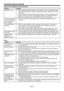 Page 47EN-47
Troubleshooting (continued)
Images are not displayed correctly. (continued) 
ProblemSolution
Different color tint.•	 When	comparing	images	projected	by	two	projectors,	tints	in	the	displayed	images	
may be different because of variation between their optical components. This is not a\
 
malfunction. 
•	 When	comparing	the	image	projected	by	this	projector	with	those	displayed	on	the	
television or PC monitor, tints in the displayed images may be different because of 
difference in the range of...