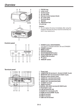 Page 6EN-6
8105
2
1
34
9
7
6
642
89 5 31 7
1 FOCUS ring
2 Lamp cover
3 Control panel
4  Air inlet grille
5  Remote control sensor (front)
6  Air outlet grille
7 Terminal panel
8 Speaker
9 Adjustment feet
10 Lock bar
Caution:
t %POPUSFQMBDFUIFMBNQJNNFEJBUFMZBGUFSVTJOHUIF
projector because the lamp would be extremely hot 
and it may cause burns.
Control panel
1  POWER button (ON/STANDBY)
The status is changed between ON and STANDBY.
2 POWER indicator
3 MENU button
4 STATUS indicator
5 KEYSTONE/ENTER...