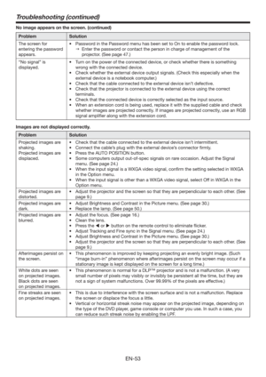 Page 53EN-53
Troubleshooting (continued)
No image appears on the screen. (continued) 
Problem Solution
The screen for 
entering the password 
appears.t 1BTTXPSEJOUIF1BTTXPSENFOVIBTCFFOTFUUP0OUPFOBCMFUIFQBTTXPSEMPDL
 Enter the password or contact the person in charge of management of the 
projector. (See page 47.)
“No signal” is 
displayed.t 5VSOPOUIFQPXFSPGUIFDPOOFDUFEEFWJDF
PSDIFDLXIFUIFSUIFSFJTTPNFUIJOH
wrong with the connected device.
t...