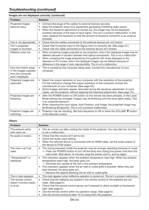 Page 54EN-54
Troubleshooting (continued)
Images are not displayed correctly. (continued) 
Problem Solution
Projected images 
become wavy. t $POOFDUUIFQMVHTPGUIFDBCMFTUPFYUFSOBMEFWJDFTTFDVSFMZ
t ,FFQUIFQSPKFDUPSBXBZGSPNFRVJQNFOUHFOFSBUJOHJOUFSGFSJOHSBEJPXBWFT
t 8IFOUIFLFZTUPOFBEKVTUNFOUJTDBSSJFEPVU
UIFJNBHFNBZOPUCFEJTQMBZFE
correctly because of the type of input signal. This isn’t a product malfunction. In this 
case, readjust the keystone so that the amount of keystone...