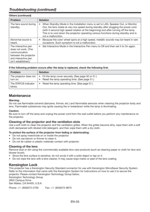 Page 55EN-55
Troubleshooting (continued)
Others (continued)
Problem Solution
The fans sound during 
standby.t 8IFO4UBOECZ.PEFJOUIF*OTUBMMBUJPONFOVJTTFUUP-/
4QFBLFS0VU
PS.POJUPS
Out, the fans rotate at very low speed during standby after plugging the power cord 
(with 5 second high speed rotation at the beginning) and after turning off the lamp. 
This is to cool down the projector operating various functions during standby and is 
not a malfunction.
Abnormal sound is 
heard. t...