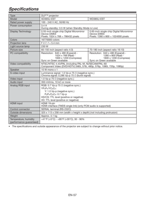 Page 57EN-57
Speciﬁcations
Type DLP™ projector
Model XD365U-EST WD385U-EST
Rated power supply 100 - 240 V AC, 50/60 Hz
Power consumption 3.4 A
During standby: 0.5 W (when Standby Mode is Low)
Display Technology 0.55-inch single chip Digital Micromirror 
Device (DMD)
Pixels: 1024 x 768 = 786432 pixels0.65-inch single chip Digital Micromirror 
Device (DMD)
Pixels: 1280 x 800 = 1024000 pixels
Colors16770000 colors
Projection lensF 2.7, f = 5.4 mm
Light source lamp 230 W
Picture size 60-150 inch (aspect ratio 4:3)...