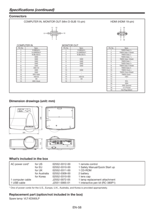 Page 58EN-58
Connectors
COMPUTER IN, MONITOR OUT (Mini D-SUB 15-pin)
15 11
610 15
HDMI (HDMI 19-pin)
191
2
18
COMPUTER INPin No. Spec.
1 R (RED)/CR2 G (GREEN)/Y
3 B (BLUE)/CB4 GND
5 GND
6 GND
7 GND
8 GND
9 DDC 5V
10 GND
11 GND
12 DDC Data
13 HD/CS
14 VD
15 DDC Clock
MONITOR OUTPin No. Spec.
1 R (RED)/CR2 G (GREEN)/Y
3 B (BLUE)/CB4-
5 GND
6 GND
7 GND
8 GND
9-
10 GND
11 -
12 -
13 HD/CS
14 VD
15 -
Pin No. Spec.
15.%4%BUB
2 TMDS Data 2 Shield
3 TMDS Data 2 -
45.%4%BUB
5 TMDS Data1 Shield
6 TMDS Data 1 -...