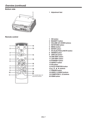 Page 7EN-7
1
Overview (continued)
Bottom side
1 Adjustment feet
ON
ASPECTMAGNIFY
KEYSTONEVOL
UP
3DDOWN
STANDBY
MENU
FREEZE AUTO
POSITION
AV
MUTE
ENTER
1
2COMPUTERVIDEO
VIEWER
UNPLUGS-VIDEO
USB DISP.
LAN DISP.DV IHDMI
1
2
3
4
5
6
7
10
11
8
918
19 15 14
16
17
20
12
13
Remote control
1 ON button
2 MAGNIFY button
3  VOLUME UP, DOWN buttons
4 KEYSTONE button
5 MENU button
6 ENTER button
7  AV (Audio/Video) MUTE button
8 VIEWER button
9 UNPLUG button
10 USB DISP. button
11 LAN DISP. button
12 STANDBY button
13...