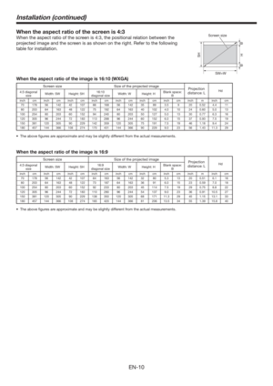 Page 10EN-10
Installation (continued)
When the aspect ratio of the screen is 4:3
When the aspect ratio of the screen is 4:3, the positional relation between the 
projected image and the screen is as shown on the right. Refer to the following 
table for installation.
When the aspect ratio of the image is 16:10 (WXGA)
Screen size Size of the projected image
Projection 
distance
: LHd
4:3 diagonal
sizeWidth: SW Height: SH16:10
diagonal sizeWidth: W Height: HBlank space:
B
inch cm inch cm inch cm inch cm inch cm...
