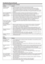 Page 54EN-54
Troubleshooting (continued)
Images are not displayed correctly. (continued) 
Problem Solution
Projected images 
become wavy. t $POOFDUUIFQMVHTPGUIFDBCMFTUPFYUFSOBMEFWJDFTTFDVSFMZ
t ,FFQUIFQSPKFDUPSBXBZGSPNFRVJQNFOUHFOFSBUJOHJOUFSGFSJOHSBEJPXBWFT
t 8IFOUIFLFZTUPOFBEKVTUNFOUJTDBSSJFEPVU
UIFJNBHFNBZOPUCFEJTQMBZFE
correctly because of the type of input signal. This isn’t a product malfunction. In this 
case, readjust the keystone so that the amount of keystone...