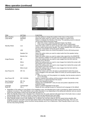 Page 26EN-26
Installation menu
Installation
AdjustMENUExit
Select
Menu Position
Image Reverse
Auto Power On
Auto Power Of
f
Auto Keystone
Language
Reset All Upper Left
Off
Of f
English
Of f5Min
Standby Mode LowLamp ModeStandar
d
E-Zoom/Shift
OK
OK
ITEMSETTINGFUNCTION
Menu Position5 optionsUse this setting to change the position of the menu on the screen.
Lamp ModeStandardSelect this option when you want to view images in a well-lit room.
LowSelect to moderate the intensity of the lamp. The operating sound is...