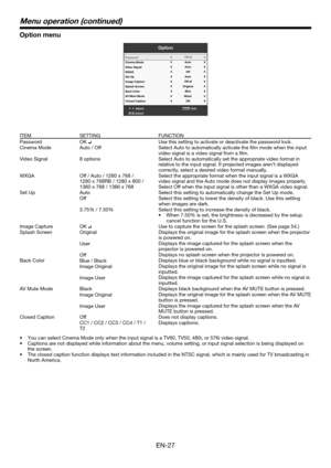 Page 27EN-27
Option menu
Option
AdjustMENUExit
Select
Passwor
d
WXGA
Set Up
Image Captur e
Splash Scr een
Back Color
AV  Mute Mode Of
f
Original Blue
BlackOf f
Auto
Video Signal AutoCinema ModeAuto
Closed CaptionOK
OK
ITEMSETTINGFUNCTION
PasswordOK Use this setting to activate or deactivate the password lock.
Cinema ModeAuto / OffSelect Auto to automatically activate the film mode when the input video signal is a video signal from a film.
Video Signal8 optionsSelect Auto to automatically set the appropriate...