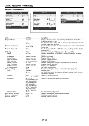 Page 28EN-28
Network Config menu
Network Cong
AdjustMENUExit
Select
Pr
ojector Name
Network Certication
Network Passwor d
IP Cong
Wir eless Setting
AMX Device Discovery
Network Initialization
Network Restart
OK
SET
OK
OKOK
OK
Wir eless Setting
AdjustMENUExit
Select
SSID
Channel
Encryption
Wir
eless Setup
OK
Auto
Of f
MENU
IP Cong
Adjust Exit
Select
DHCP
IP Addr
ess
Subnet Mask
Default Gateway
MAC Addr ess
DHCP Function
Start IP Addr ess
End IP Addr ess
IP Cong Setup
On
OK
xx-xx-xx-xx-xx-xx Of f
169-
-
-255
169...