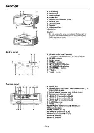 Page 6EN-6
8105
2
1
34
9
7
6
64 2
89 531
7
1  FOCUS ring
2 Lamp cover
3 Control panel
4 Intake vent
5 Remote control sensor (front)
6 Exhaust vent
7 Terminal panel
8 Speaker
9 Adjustment feet
10 Lock bar
Caution:
•	 Do	not	replace	the	lamp	immediately	after	using	the	
projector because the lamp would be extremely hot 
and it may cause burns.
Control panel
1 POWER button (ON/STANDBY)
The status is changed between ON and STANDBY.
2 POWER indicator
3 MENU button
4 STATUS indicator
5 KEYSTONE/ENTER button
6 AUTO...