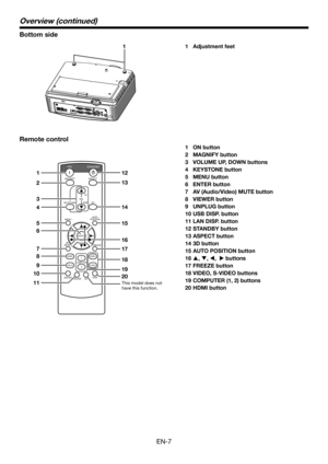 Page 7EN-7
1
Overview (continued)
Bottom side
1 Adjustment feet
ON
ASPECTMA GNIFY
KEYST ONE VO
L
UP
3DDO WN
STANDBY
MENU
FREEZE
AU
TO
PO SITION
AV
MUTE
ENTER
1
2COMPUTER VIDEO
VIEWER
UNPLUGS-VIDEO
USB DISP.
LAN DISP.DVI HDMI
1
2
3
4
5
6
7
10
11
8
9 18
19 15 14
16
17
20
12
13
Remote control
1 
ON button
2 MAGNIFY button
3 VOLUME UP, DOWN buttons
4 KEYSTONE button
5 MENU button
6 ENTER button
7 AV (Audio/Video) MUTE button
8 VIEWER button
9 UNPLUG button
10 USB DISP. button
11 LAN DISP. button
12 STANDBY button...