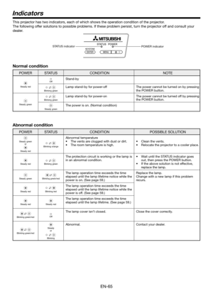 Page 65EN-65
Indicators
This projector has two indicators, each of which shows the operation condition \
of the projector.
The following offer solutions to possible problems. If these problem persist, turn the projector off and consult your 
dealer.
POWER indicator
STATUS indicator
Normal condition
POWERSTATUSCONDITIONNOTE
Steady red
OffStand-by
Blinking greenLamp stand-by for power-offThe power cannot be turned on by pressingthe POWER button.
Steady green
Blinking greenLamp stand-by for power-onThe power...