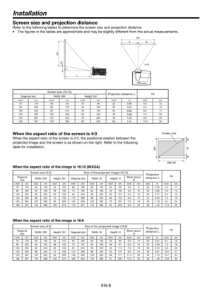 Page 9EN-9
Screen size and projection distance
Refer to the following tables to determine the screen size and projection distance.
•	 The	figures	in	the	tables	are	approximate	and	may	be	slightly	different	from	the	actual	measurements.
SH
Hd
L
SW
A
A=BB
Screen size (16:10)Projection distance: LHdDiagonal sizeWidth: SWHeight: SH
inchcminchcminchcminchminchcm70178591513794220.564.612802036817242108250.645.313
1002548521553135320.826.617...