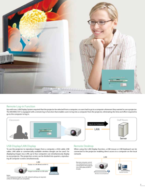 Page 312
LAN
Mitsubishis Thin Client Projector Enabling Access to the Cloud
When connected to a LAN, users can log-in to remote computers directly from the projector, retrieve stored images and play them back. Through the introduction 
of the LAN Display Function and Remote Log-in Function, use as a thin client is possible. As all operations can be performed through the LAN, it is easy to start up 
another projector at the time of changing classrooms. Faculty members no longer need to return to the staf room...