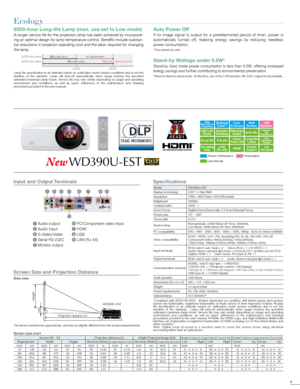 Page 756
1238976
5
4
A high-volume, 10W speaker is built-in, eliminating the need for an external 
speaker. Using the “Audio Mix*” feature 
and wireless microphone sold separately, 
the presenter’s voice is reproduced loud 
and clear in real time. 
Excellent Sound Projection (
10W Speaker+Audio Mix )
 
Using  “PtG  Converter”,  PowerPoint  files  can  be  converted  into  a  special 
format  and  saved  on  a  USB  storage  device.  When  the  USB  device  is 
connected to the projector, users can replay...