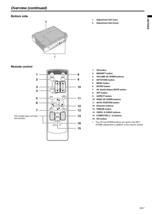 Page 7EN-7
ENGLISH
Overview (continued)
Bottom side
1 Adjustment feet (rear)
2 Adjustment feet (front)
Remote control
1ON button
2 MAGNIFY button
3 VOLUME UP, DOWN buttons
4 KEYSTONE button
5 MENU button
6ENTER button
7 AV (Audio/Video) MUTE button
8 OFF button
9 ASPECT button
10 PAGE UP, DOWN buttons
11 AUTO POSITION button
12 Direction buttons
13 FREEZE button
14 VIDEO, S-VIDEO buttons
15 COMPUTER (1, 2) buttons
16 DVI button
 The UP and DOWN buttons are used in the KEY-
STONE adjustment in addition to the...