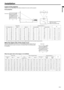 Page 9EN-9
ENGLISH
Installation
Layout of the projectorImage size varies depending on the distance between the screen and the projector.
Front projection
 The above figures are approximate and may be slightly different from the actual measurements.
When the aspect ratio of the screen is 4:3When the aspect ratio of the screen is 4:3, the positional relation between the pro-
jected image and the screen is as shown on the right. Refer to the following table 
for installation.
When the aspect ratio of the image is...