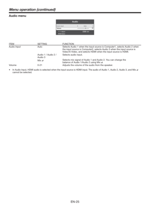 Page 25EN-25
Audio menu
Audio
AdjustMENUExit
Select Volume Audio Input
Auto
16
ITEM SETTING FUNCTION
Audio Input Auto Selects Audio 1 when the input source is Computer1, selects Audio 2 when 
the input source is Computer2, selects Audio 3 when the input source is 
Video/S-Video, and selects HDMI when the input source is HDMI.
Audio 1 / Audio 2 / 
Audio 3Selects audio input.
Mix 
Selects mix signal of Audio 1 and Audio 2. You can change the
balance of Audio 1/Audio 2 using Mix .
Volume 0-21 Adjusts the volume of...