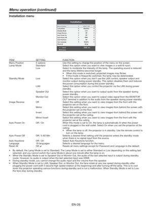 Page 26EN-26
Installation menu
Installation
AdjustMENUExit
Select Menu Position
Image Reverse
Auto Power On
Auto Power Off
Auto Keystone
Language
Reset AllUpper Left
Off
Off
English
Off5Min
Standby ModeLowLamp ModeStandard
OK
ITEM SETTING FUNCTION
Menu Position 5 options Use this setting to change the position of the menu on the screen.
Lamp Mode Standard Select this option when you want to view images in a well-lit room.
Low Select to moderate the intensity of the lamp. The operating sound is reduced 
and the...