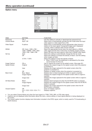 Page 27EN-27
Option menu
Option
AdjustMENUExit
Select Password
WXGA
Set Up
Image Capture
Splash Screen
Back Color
AV Mute ModeOff
Original
Blue
BlackOff
Auto
Video SignalAutoCinema ModeAuto
Closed CaptionOK
OK
ITEM SETTING FUNCTION
Password OK 
Use this setting to activate or deactivate the password lock.
Cinema Mode Auto / Off Select Auto to automatically activate the ﬁlm mode when the input 
video signal is a video signal from a ﬁlm.
Video Signal 8 options Select Auto to automatically set the appropriate...