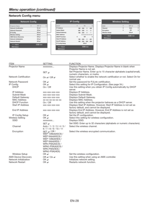 Page 28EN-28
Network Conﬁg menu
Network Conﬁg
AdjustMENUExit
Select Projector Name
Network Certiﬁcation
Network Password
IP Conﬁg
Wireless Setting
AMX Device Discovery
Network Initialization
Network Restart
OK
SET
OK
OKOK
OK
Wireless Setting
AdjustMENUExit
Select SSID
Channel
Encryption
Wireless Setup
OK
Auto
Off
MENU
IP Conﬁg
Adjust Exit
Select DHCP
IP Address
Subnet Mask
Default Gateway
MAC Address
DHCP Function
Start IP Address
End IP Address
IP Conﬁg Setup
On
OK
xx-xx-xx-xx-xx-xx Off
169-
-
-255
169254-
-...