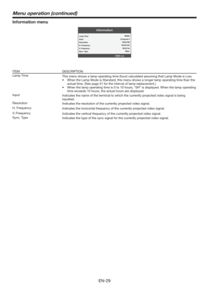 Page 29EN-29
Information menu
Information
MENUExit Lamp Time
H. Frequency
V. Frequency
Sync. Type2000H
60.00 kHz
60.00 Hz
3Wire Resolution1024x768 InputComputer1
ITEM DESCRIPTION
Lamp Time
This menu shows a lamp operating time (hour) calculated assuming that Lamp Mode is Low. 
t 8IFOUIF-BNQ.PEFJT4UBOEBSE
UIJTNFOVTIPXTBMPOHFSMBNQPQFSBUJOHUJNFUIBOUIF
actual time. (See page 51 for the interval of lamp replacement.)
t ZFE8IFOUIFMBNQPQFSBUJOH
time exceeds 10 hours, the actual hours are...