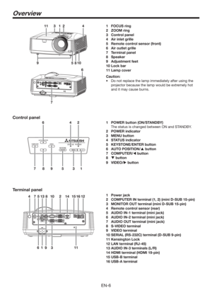 Page 6EN-6
11
9
8 51234
10
7
6
642
89 5 31 7
1 FOCUS ring
2 ZOOM ring
3 Control panel
4  Air inlet grille
5  Remote control sensor (front)
6  Air outlet grille
7 Terminal panel
8 Speaker
9 Adjustment feet
10 Lock bar
11 Lamp cover
Caution:
t %POPUSFQMBDFUIFMBNQJNNFEJBUFMZBGUFSVTJOHUIF
projector because the lamp would be extremely hot 
and it may cause burns.
Control panel
1  POWER button (ON/STANDBY)
The status is changed between ON and STANDBY.
2 POWER indicator
3 MENU button
4 STATUS indicator
5...