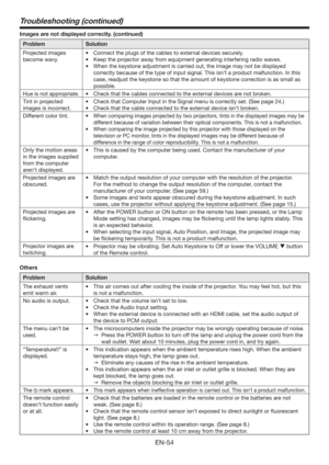 Page 54EN-54
Troubleshooting (continued)
Images are not displayed correctly. (continued) 
Problem Solution
Projected images 
become wavy. t $POOFDUUIFQMVHTPGUIFDBCMFTUPFYUFSOBMEFWJDFTTFDVSFMZ
t ,FFQUIFQSPKFDUPSBXBZGSPNFRVJQNFOUHFOFSBUJOHJOUFSGFSJOHSBEJPXBWFT
t UCFEJTQMBZFE
correctly because of the type of input signal. This isn’t a product malfunction. In this 
case, readjust the keystone so that the amount of keystone correction is as small as 
possible.
Hue is not appropriate. t...