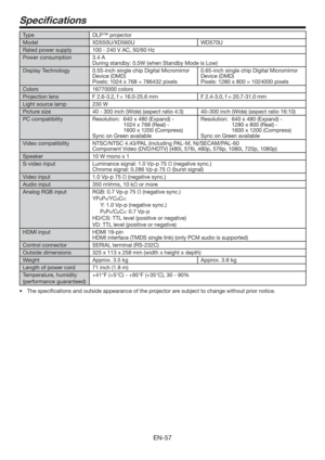 Page 57EN-57
Speciﬁcations
Type DLP™ projector
Model XD550U/XD560U WD570U
Rated power supply 100 - 240 V AC, 50/60 Hz
Power consumption 3.4 A
During standby: 0.5W (when Standby Mode is Low)
Display Technology 0.55-inch single chip Digital Micromirror 
Device (DMD)
Pixels: 1024 x 768 = 786432 pixels0.65-inch single chip Digital Micromirror 
Device (DMD)
Pixels: 1280 x 800 = 1024000 pixels
Colors16770000 colors
Projection lens F 2.6-3.2, f = 16.0-25.6 mm F 2.4-3.0, f = 20.7-31.0 mm
Light source lamp 230 W
Picture...