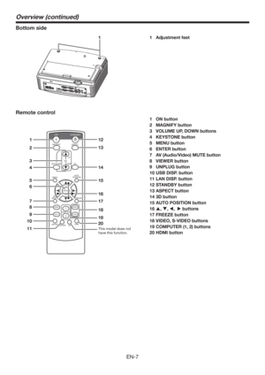 Page 7EN-7
1
Overview (continued)
Bottom side
1 Adjustment feet
ON
ASPECTMAGNIFY
KEYSTONEVOL
UP
3DDOWN
STANDBY
MENU
FREEZE AU TO
POSITION
AV
MUTE
ENTER
1
2COMPUTERVIDEO
VIEWER
UNPLUGS-VIDEO
USB DISP.
LAN DISP.DV IHDMI
1
2
3
4
5
6
7
10
11
8
918
19 15 14
16
17
20
12
13
Remote control
1 ON button
2 MAGNIFY button
3  VOLUME UP, DOWN buttons
4 KEYSTONE button
5 MENU button
6 ENTER button
7  AV (Audio/Video) MUTE button
8 VIEWER button
9 UNPLUG button
10 USB DISP. button
11 LAN DISP. button
12 STANDBY button
13...