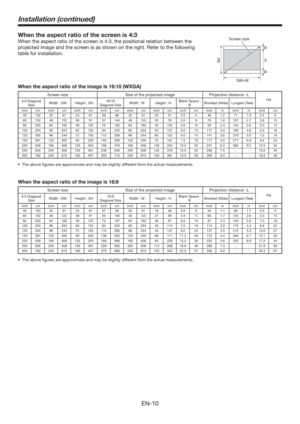 Page 10EN-10
Installation (continued)
When the aspect ratio of the screen is 4:3
When the aspect ratio of the screen is 4:3, the positional relation between the 
projected image and the screen is as shown on the right. Refer to the following 
table for installation.
When the aspect ratio of the image is 16:10 (WXGA)
Screen size Size of the projected image Projection distance : LHd
4:3 Diagonal
SizeWidth : SW Height : SH16:10
Diagonal SizeWidth : W Height : HBlank Space :
BShortest (Wide) Longest (Tele)
inch cm...