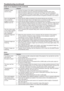 Page 54EN-54
Troubleshooting (continued)
Images are not displayed correctly. (continued) 
Problem Solution
Projected images 
become wavy. t $POOFDUUIFQMVHTPGUIFDBCMFTUPFYUFSOBMEFWJDFTTFDVSFMZ
t ,FFQUIFQSPKFDUPSBXBZGSPNFRVJQNFOUHFOFSBUJOHJOUFSGFSJOHSBEJPXBWFT
t UCFEJTQMBZFE
correctly because of the type of input signal. This isn’t a product malfunction. In this 
case, readjust the keystone so that the amount of keystone correction is as small as 
possible.
Hue is not appropriate. t...