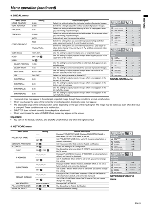 Page 25EN-25
ENGLISH
Menu operation (continued)
4. SINGAL menu
 Horizontal strips may appear in the enlarged projected image, though these conditions are not a malfunction.
 When you change the value of the horizontal or vertical position drastically, noise may appear.
 The adjustable range of the vertical position varies depending on the type of the input signal. The image may be stationary even when the value 
is changed. These conditions are not a malfunction.
 SHUTTER does not work correctly during...