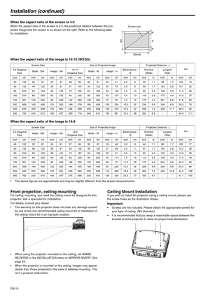 Page 10EN-10
Installation (continued)
When the aspect ratio of the screen is 4:3When the aspect ratio of the screen is 4:3, the positional relation between the pro-
jected image and the screen is as shown on the right. Refer to the following table 
for installation.
When the aspect ratio of the image is 16:10 (WXGA)
When the aspect ratio of the image is 16:9
 The above figures are approximate and may be slightly different from the actual measurements.
Front projection, ceiling mountingFor ceiling mounting, you...