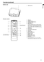 Page 7EN-7
ENGLISH
Overview (continued)
Bottom side
1 Adjustment feet
Remote control
1ON button
2 MAGNIFY button
3 VOLUME UP, DOWN buttons
4 KEYSTONE button
5 MENU buttonTwo types of MENU display are equipped. QUICK 
MENU appears on the screen when pressing MENU 
button. In addition, DETAIL MENU appears when 
selecting DETAIL MENU in this MENU and pressing 
ENTER button.
6ENTER button
7 AV (Audio/Video) MUTE button
8 OFF button
9 ASPECT button
10 AUTO POSITION button
11 Direction buttons
12 FREEZE button
13...