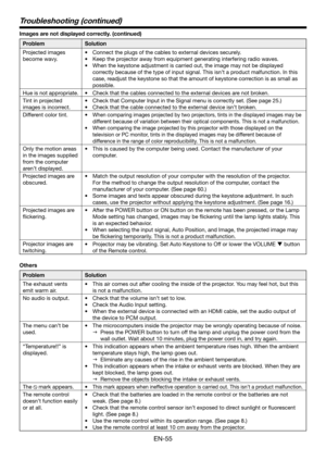 Page 55EN-55
Troubleshooting (continued)
Images are not displayed correctly. (continued) 
ProblemSolution
Projected images 
become wavy. 
•	 Connect	the	plugs	of	the	cables	to	external	devices	securely.
•	 Keep	the	projector	away	from	equipment	generating	interfering	radio	waves.
•	 When	the	keystone	adjustment	is	carried	out,	the	image	may	not	be	displayed	
correctly because of the type of input signal. This isn’t a product malfunction. In this 
case, readjust the keystone so that the amount of keystone...