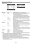 Page 27EN-27
Installation menu
Off
Installation
AdjustMENUExit
Select
Ef
cient Mode
Image Reverse
Auto Power On
Auto Keystone
T est Patter n
Language
Reset All English
Of
fOff
Menu Position Upper LeftOK
Cr
oss Hatch
Efcient Mode
AdjustMENUExit
Select
Lamp Mode
Standar
d
Auto Power Of f 5MinStandby Mode Low
OK
ITEMSETTINGFUNCTION
Efficient ModeOK Displays the Efficient Mode menu for the following settings.
 
Lamp ModeStandardSelect this option when you want to view images in a well-lit room.
LowSelect to...