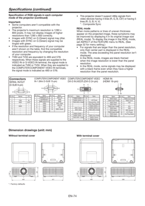 Page 74EN-74
490
201119*
421
Dimension drawings (unit: mm)
Speciﬁcations (continued)
Speciﬁcation of RGB signals in each computer 
mode of the projector (continued)
Important:
tSome computers aren’t compatible with the 
projector.
tThe projector’s maximum resolution is 1280 x 
800 pixels. It may not display images of higher 
resolutions than 1280 x 800 correctly.
tImages with SYNC on G (Green) signal may jitter.
tImages with SYNC on G (Green) signal may be 
tinged with green.
tIf the resolution and...