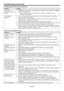 Page 68EN-68
Troubleshooting (continued)
No image appears on the screen. (continued) 
Problem Solution
The screen for 
entering the password 
appears.t 144803%6/$5*0/JOUIF&563&NFOVIBTCFFOTFUUP%*41-:*/165
 to 
enable the password lock. 
 Enter the password or contact the person in charge of management of the 
projector. (See page 56.)
“NO SIGNAL” is 
displayed.t 5VSOPOUIFQPXFSPGUIFDPOOFDUFEEFWJDF
PSDIFDLXIFUIFSUIFSFJTTPNFUIJOH
wrong with the connected device.
t...