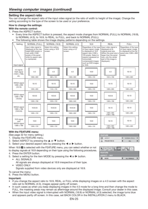 Page 25EN-25
Viewing computer images (continued)
Setting the aspect ratio
You can change the aspect ratio of the input video signal (or the ratio of width to height of the image). Change the 
setting according to the type of the screen to be used or your preference. 
How to change the settings:
With the remote control:
1.  Press the ASPECT button. 
t &WFSZUJNFUIF41&$5CVUUPOJTQSFTTFE
UIFBTQFDUNPEFDIBOHFTGSPN/03.-	6--
UP/03.-	


to NORMAL (4:3), to 16:9, to REAL, to FULL, and back to NORMAL...