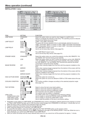 Page 34EN-34
INSTALLATION 1 menu
INSTALLATION 1
LENS LOCK
LENS SHIFT LOCK ZOOM/FOCUS LOCK
LENS SHIFT RESETOFF
OFF
COOLING CONDITION
TEST PATTERN
INSTALLATION 1
LAMP MODE
LAMP SELECTSTANDARD
1H/24H
LOW
OFF
STANDARD
0°DUAL
LAMP RELAY
CROSS HATCH
HIGH ALTITUDE MODE
12
STANDBY MODE
IMAGE REVERSE
LENS LOCK
1 12 2opt.1 12 2opt.
ENTER
OK
ITEM SETTING FUNCTION
LAMP MODE STANDARD Select this option when you want to view images in a well-lit room.
LOW Select to moderate the intensity of the lamp. The operating sound is...