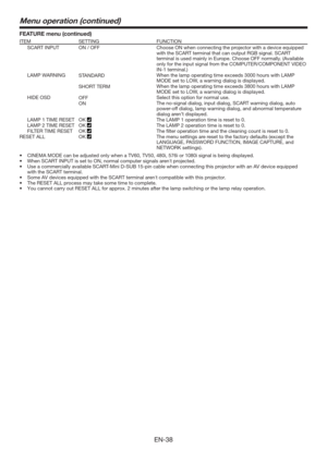 Page 38EN-38
ITEM SETTING FUNCTION
  SCART INPUT ON / OFF Choose ON when connecting the projector with a device equipped 
with the SCART terminal that can output RGB signal. SCART 
terminal is used mainly in Europe. Choose OFF normally. (Available 
only for the input signal from the COMPUTER/COMPONENT VIDEO 
IN-1 terminal.)
 LAMP WARNING
STANDARDWhen the lamp operating time exceeds 3000 hours with LAMP 
MODE set to LOW, a warning dialog is displayed.
SHORT TERMWhen the lamp operating time exceeds 3800 hours...