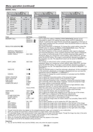 Page 39EN-39
SIGNAL menu
R G BR G B
VHA
U
0
100% COMPUTER INPUT
AUTO
OVER SCAN 
HOLD
USER FINE SYNC.
SIGNAL1 12 2
VERT. POSITION 0 MEMORY CALL
RESOLUTION
(MEMORIZE    )AUTO
HORIZ. POSITION
0 TRACKING
opt.1 12 2opt.
SIGNAL
RESOLUTION (MEMORIZE)
VERTICAL 
FREQUENCY
HORIZONTAL 
FREQUENCY
HORIZ. PIXELS
VERT. LINES 
EXECUTE
CANCEL 60.00 Hz
1
48.36 KHz
1024
768
ENTER
0 1024 x 768
OFF
0
SHUTTER(L)0
SHUTTER(LS)
0SHUTTER(RS)
LPF
SIGNAL
USER1 12 2
VERT. SYNC. AUTO
CLAMP WIDTH
0SHUTTER(U)
opt.
1
OK
OK
?
CLAMP POSITION
ON...