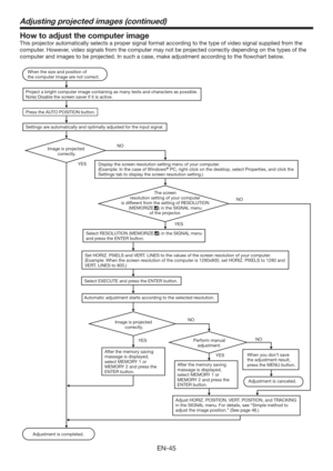Page 45EN-45
Adjusting projected images (continued)
How to adjust the computer image
This projector automatically selects a proper signal format according to the type of video signal supplied from the 
computer. However, video signals from the computer may not be projected correctly depending on the types of the 
computer and images to be projected. In such a case, make adjustment according to the ﬂowchart below.
Adjustment is completed. When the size and position of 
the computer image are not correct....