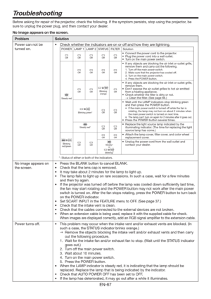 Page 67EN-67
Troubleshooting
Before asking for repair of the projector, check the following. If the symptom persists, stop using the projector, be 
sure to unplug the power plug, and then contact your dealer. 
No image appears on the screen. 
Problem Solution
Power can not be 
turned on.t $IFDLXIFUIFSUIFJOEJDBUPSTBSFPOPSPGGBOEIPXUIFZBSFMJHIUOJOH
POWER LAMP 1 LAMP 2 STATUS FILTER Solution
OffOffOffOffOff
t $POOFDUUIFQPXFSDPSEUPUIFQSPKFDUPS
t 1MVHUIFQPXFSDPSEJOUPBXBMMPVUMFU
t...